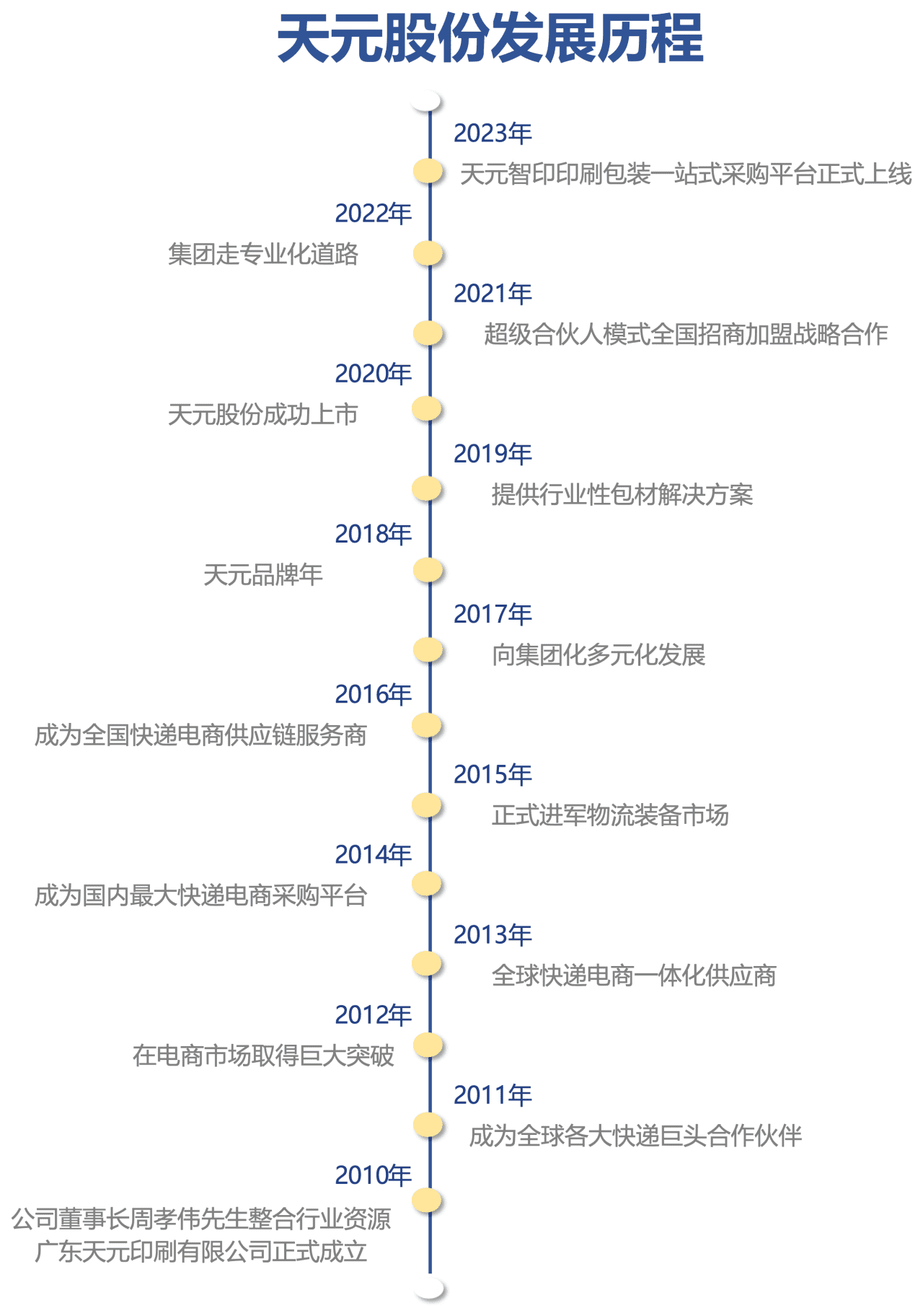 bifa·必发(中国)唯一官方网站