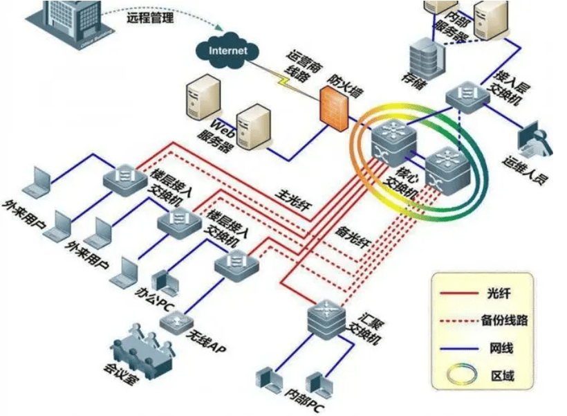 2024年度东莞基地3#4#厂房弱电工程需求项目招标公告