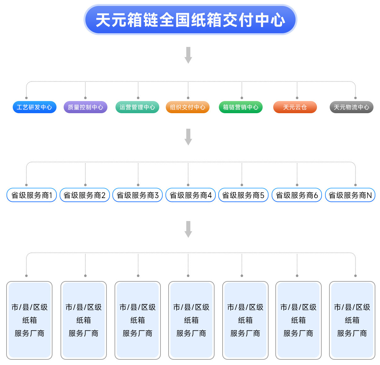 组织架构图