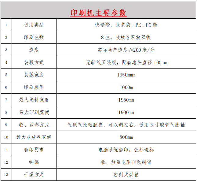 ����ͻ��