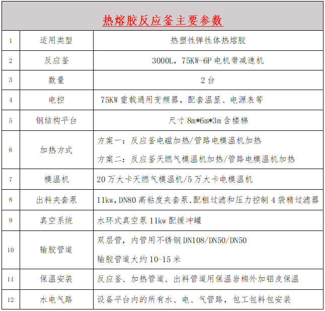 ����ͻ��