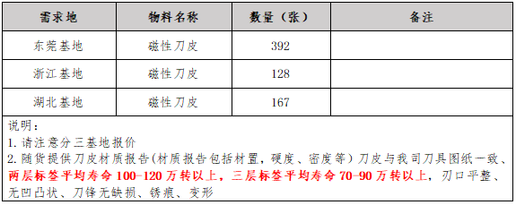 202605261539082026052607390842319 365电竞-不凡成就非凡,相信品牌的力量
