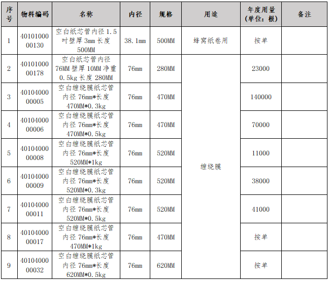 中国·7790必发集团(股份)有限公司-官方网站