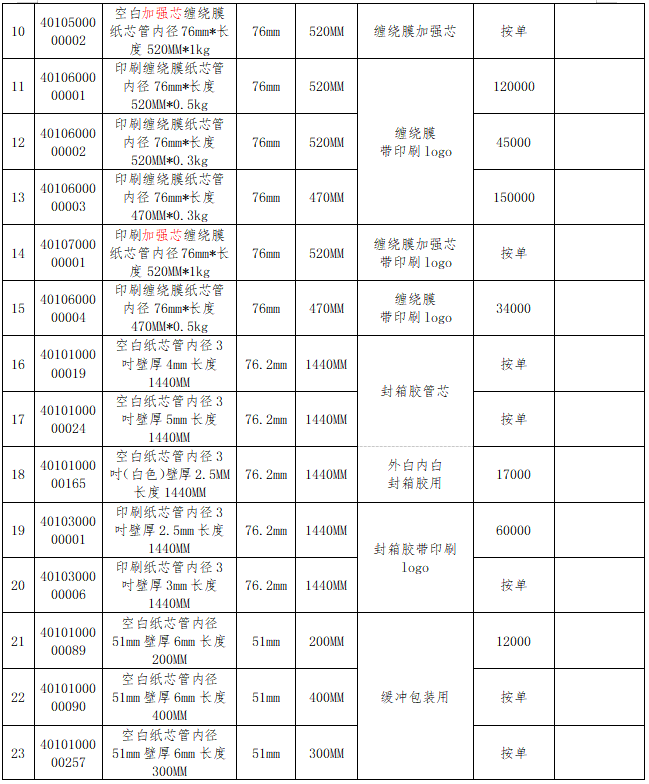 中国·7790必发集团(股份)有限公司-官方网站