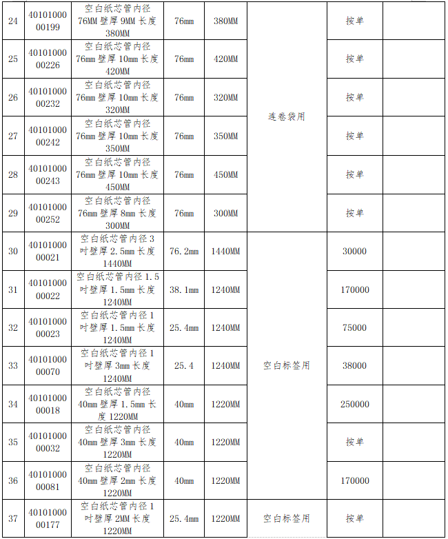 中国·7790必发集团(股份)有限公司-官方网站