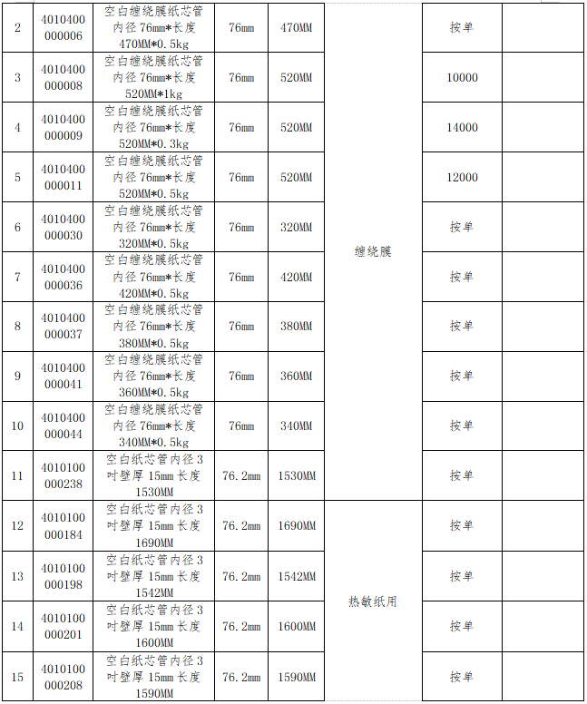 中国·7790必发集团(股份)有限公司-官方网站