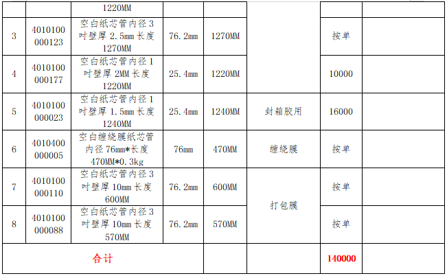中国·7790必发集团(股份)有限公司-官方网站