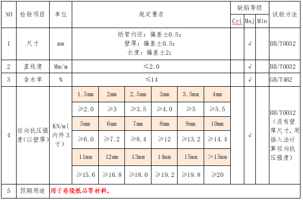 中国·7790必发集团(股份)有限公司-官方网站