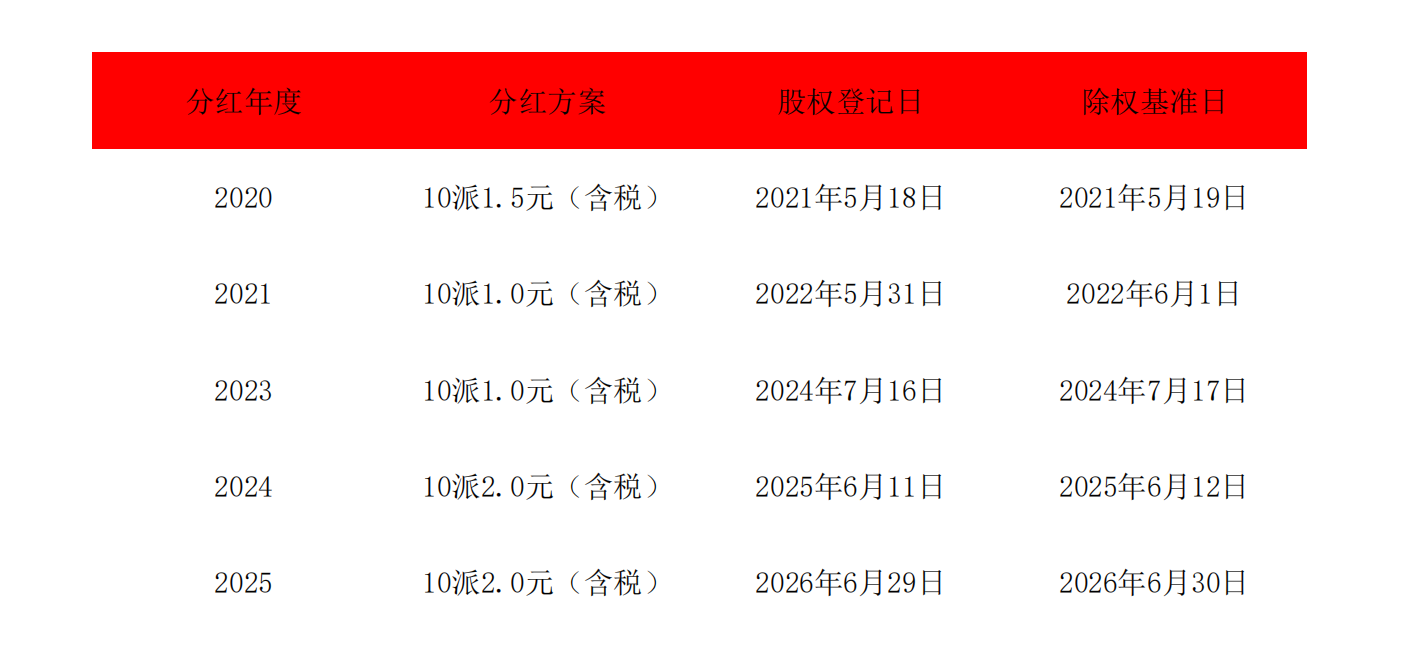 中国·7790必发集团(股份)有限公司-官方网站